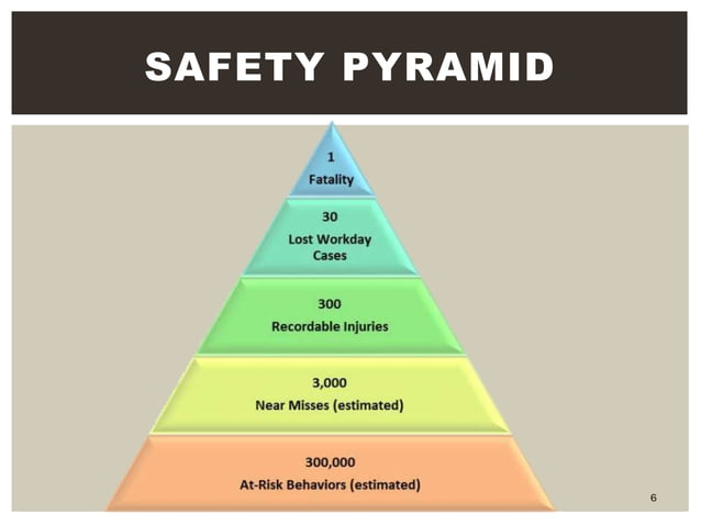 HAZARD IDENTIFICATION AND RISK ASSESSMENT - OSHA | PPT