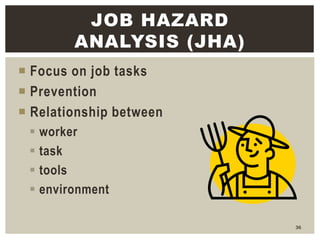  Focus on job tasks
 Prevention
 Relationship between
 worker
 task
 tools
 environment
36
JOB HAZARD
ANALYSIS (JHA)
 