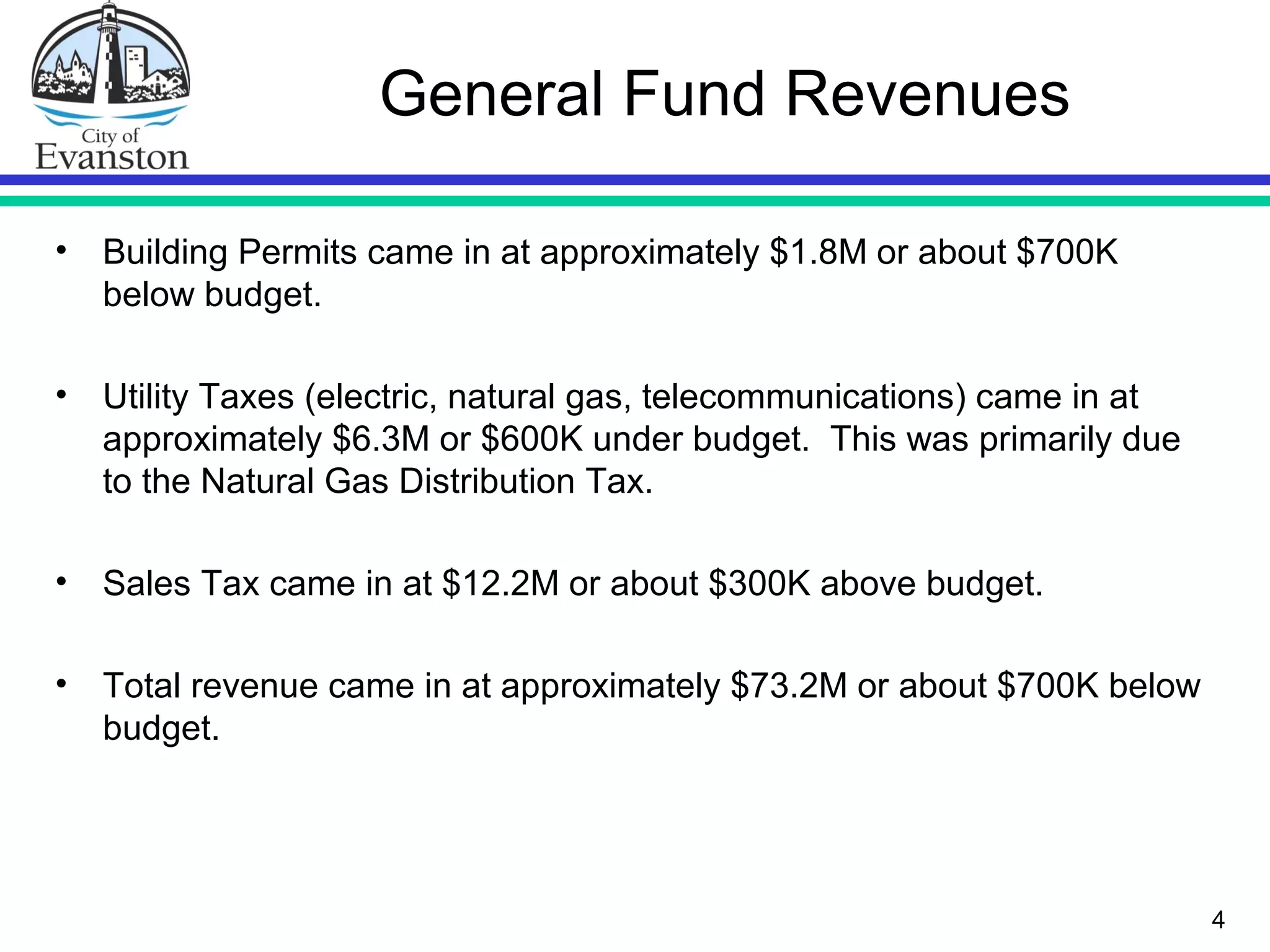 General Fund Revenues
• Building Permits came in at approximately $1.8M or about $700K
below budget.
• Utility Taxes (electric, natural gas, telecommunications) came in at
approximately $6.3M or $600K under budget. This was primarily due
to the Natural Gas Distribution Tax.
• Sales Tax came in at $12.2M or about $300K above budget.
• Total revenue came in at approximately $73.2M or about $700K below
budget.
4
 