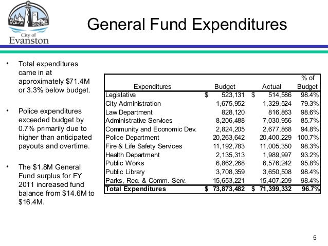 year end financial report
