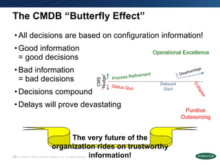 The CMDB “Butterfly Effect” All decisions are based on configuration information! Good information = good decisions Bad information = bad decisions Decisions compound Delays will prove devastating Punitive Outsourcing Operational Excellence Process Refinement Status Quo CMS “ Nudge” Disadvantage Delayed Start Collapse The very future of the organization rides on trustworthy information! 