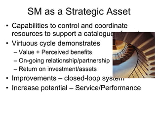 SM as a Strategic Asset Capabilities to control and coordinate resources to support a catalogue of services Virtuous cycle demonstrates Value + Perceived benefits On-going relationship/partnership Return on investment/assets Improvements – closed-loop system Increase potential – Service/Performance 