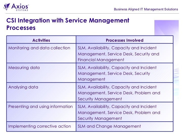 continuous service improvement plan template itil practical guide continual service improvement csi continuous service improvement plan template itil practical guide continual service improvement csi