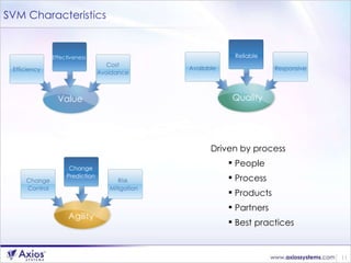 SVM Characteristics  Driven by process People Process Products Partners Best practices Efficiency Cost Avoidance Effectiveness Value Available Responsive Reliable Quality Risk  Mitigation Change Control Change Prediction Agility 