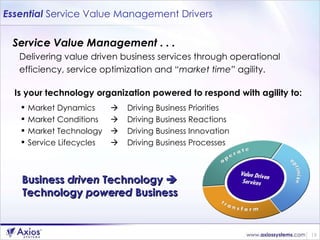 Service Value Management . . . Delivering value driven   business services through operational  efficiency, service optimization and “ market time”  agility. Essential  Service Value Management Drivers Business  driven  Technology   Technology  powered  Business Is your technology organization powered to respond with agility to: Market Dynamics    Driving Business Priorities Market Conditions    Driving Business Reactions Market Technology    Driving Business Innovation Service Lifecycles    Driving Business Processes 
