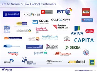 Just to Name a Few Global Customers 