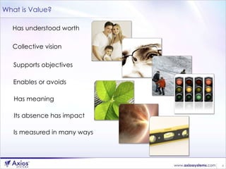 What is Value? Has understood worth Collective vision Supports objectives Enables or avoids Has meaning Its absence has impact Is measured in many ways 