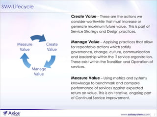 SVM Lifecycle Create Value  – These are the actions we consider worthwhile that must increase or generate maximum future value.  This is part of Service Strategy and Design practices. Manage Value  – Applying practices that allow for repeatable actions which satisfy governance, change, culture, communication and leadership within the IT service organization. These exist within the Transition and Operation of services. Measure Value  – Using metrics and systems knowledge to benchmark and compare performance of services against expected return on value. This is an iterative, ongoing part of Continual Service Improvement. 