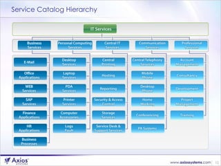 Service Catalog Hierarchy 