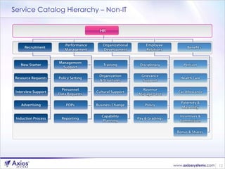 Service Catalog Hierarchy – Non-IT 