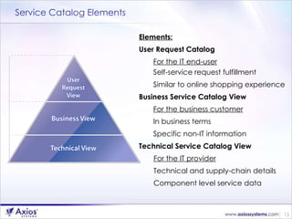 Service Catalog Elements Elements: User Request Catalog For the IT end-user   Self-service request fulfillment  Similar to online shopping experience Business Service Catalog View For the business customer In business terms Specific non-IT information Technical Service Catalog View For the IT provider Technical and supply-chain details Component level service data 