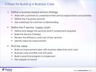 3 Steps for Building a Business Case Define a business-based service strategy  Work with customers to understand their service expectations and priorities  Define the IT business services  Use workshops for common understanding Define the IT service ‘supply chain’  Define and design the services and IT components required Build the Service Catalog  Review the efficiency and cost of key services  Identify areas for improvement Find the value  Build an improvement plan with business objectives and costs Business case and ROI over 2/3 years  Build a practical program to implement Get people on board 