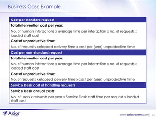Business Case Example No. of users x requests per year x Service Desk staff time per request x loaded staff cost Service Desk annual costs: Service Desk cost of handling requests No. of requests x elapsed delivery time x cost per (user) unproductive time Cost of unproductive time: No. of human interactions x average time per interaction x no. of requests x loaded staff cost Total intervention cost per year: Cost per non-standard request No. of requests x elapsed delivery time x cost per (user) unproductive time Cost of unproductive time: No. of human interactions x average time per interaction x no. of requests x loaded staff cost Total intervention cost per year: Cost per standard request 