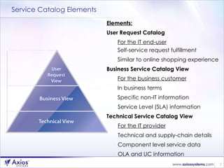Service Catalog Elements Elements: User Request Catalog For the IT end-user   Self-service request fulfillment  Similar to online shopping experience Business Service Catalog View For the business customer In business terms Specific non-IT information Service Level (SLA) information Technical Service Catalog View For the IT provider Technical and supply-chain details Component level service data OLA and UC information 