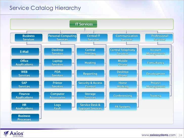 service catalog example rome fontanacountryinn com service catalogue templates