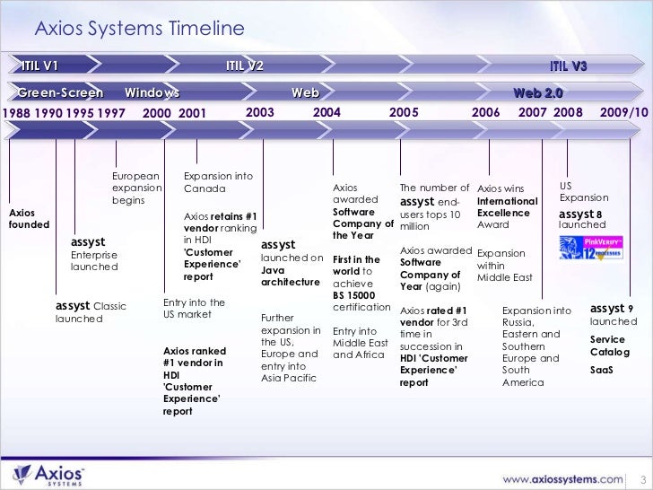 Defining Services for a Service Catalog