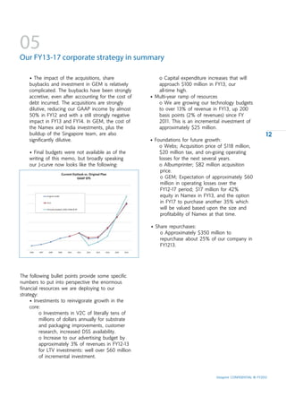 05
Our FY13-17 corporate strategy in summary

                                                       o Capital expenditure increases that will
    buybacks and investment in GEM is relatively       approach $100 million in FY13, our
    complicated. The buybacks have been strongly       all-time high.
    accretive, even after accounting for the cost of
    debt incurred. The acquisitions are strongly       o We are growing our technology budgets
    dilutive, reducing our GAAP income by almost       to over 13% of revenue in FY13, up 200
    50% in FY12 and with a still strongly negative
    impact in FY13 and FY14. In GEM, the cost of       2011. This is an incremental investment of
    the Namex and India investments, plus the          approximately $25 million.
    buildup of the Singapore team, are also                                                                     12
    significantly dilutive.

                                                       $20 million tax, and on-going operating
    writing of this memo, but broadly speaking         losses for the next several years.

                                                       price.

                                                       million in operating losses over the

                                                       equity in Namex in FY13, and the option
                                                       in FY17 to purchase another 35% which
                                                       will be valued based upon the size and
                                                       profitability of Namex at that time.


                                                       o Approximately $350 million to
                                                       repurchase about 25% of our company in
                                                       FY1213.




The following bullet points provide some specific
numbers to put into perspective the enormous
financial resources we are deploying to our
strategy:

    core:
        o Investments in V2C of literally tens of
        millions of dollars annually for substrate
        and packaging improvements, customer
        research, increased DSS availability.
        o Increase to our advertising budget by
        approximately 3% of revenues in FY12-13
        for LTV investments: well over $60 million
        of incremental investment.


                                                                                 Vistaprint CONFIDENTIAL © FY2012
 
