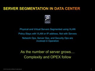 Physical and Virtual Servers SegmentedVLAN? VLAN
                                                                                     App using

                                             Policy Stays with VLAN or IP address, Not with Servers
                                                                                                    Which Policy?
                                  Web
                                 Servers
                                                           Network Ops, Server Ops, and Security Ops are
                                                                  App Servers       Database
                             Web Server VLAN                    App VLAN
                                                                           involved in Operation Cluster
                                                                                 Database VLAN DR




                                                   As the number of server grows…
                                                     Complexity and OPEX follow


© 2012 Cisco and/or its affiliates. All rights reserved.                                                            12
 