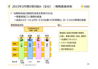 © Copyright SMS CO.,LTD.
24
3 2015年3⽉期の取り組み（全社）：戦略推進体制
 当期純利益の継続的成⻑を実現するため
• 事業領域ごとに戦略を推進
• 成⻑のステージによりサービスの位置づけを明確化、ポートフォリオ管理を実施
*1：AS=アクティブシニア
介
護
AS医療介護
医
療
海外
海
外A
S
*1
責任者
信⻑
→後藤
川⼝ 坂井
後藤
→信⻑
代表取締役社⻑
諸藤→後藤
狙い戦略推進体制
領域毎に⻑期の時間軸で戦略を
⽴案し、事業の開発、育成、運営を
⼀気通貫でマネジメント
• シナジー形成を加速
• 事業の開発を加速
• 既存事業を拡⼤
開発
育成
運営
 