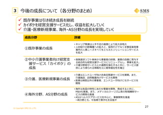 © Copyright SMS CO.,LTD.
27
成⻑分野 詳細
①既存事業の成⻑
• キャリア関連は⼈⼿不⾜の進展により拡⼤余地⼤
• ⼈材紹介の新職種への拡⼤と、採⽤だけでなく定着促進等事
業所の⼈事ニーズすべてをとらえたソリューションサービス
を拡⼤
②中⼩介護事業者向け経営⽀
援サービス「カイポケ」の
成⻑
• 保険請求ソフト単体から事業者の財務、業務の改善に寄与す
る総合的な経営⽀援サービスにリニューアルし、事業を拡⼤。
• 介護分野他サービスとの連携を強化すると共に、サービス提
供により得られる情報を元に競争優位性を確⽴
③介護、医療新規事業の成⻑
• 介護はエンドユーザ向け⾐⾷住関連サービスを展開。また、
介護施設、訪問看護向けサービスも開発
• 医療は病院以外の事業者、エンドユーザ向けにもサービスを
開発
④海外分野、AS分野の成⻑
• 海外は各国の特性にあわせ事業を開発、育成すると共に、
M&Aも推進。また、メディカルツーリズム等の地域横断サー
ビスの開発も推進
• ASはヘルスケアサービスを中⼼に、事業開発を推進
→両分野とも、中⻑期で⿊字化を⽬指す
今後の成⻑について（各分野のまとめ）
 既存事業は引き続き成⻑を継続
 カイポケを経営⽀援サービス化し、収益を拡⼤していく
 介護・医療新規事業、海外・AS分野の成⻑を実現していく
3
 