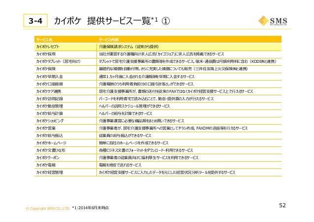 エス エム エス 15年3月期第1四半期 決算および会社説明会資料