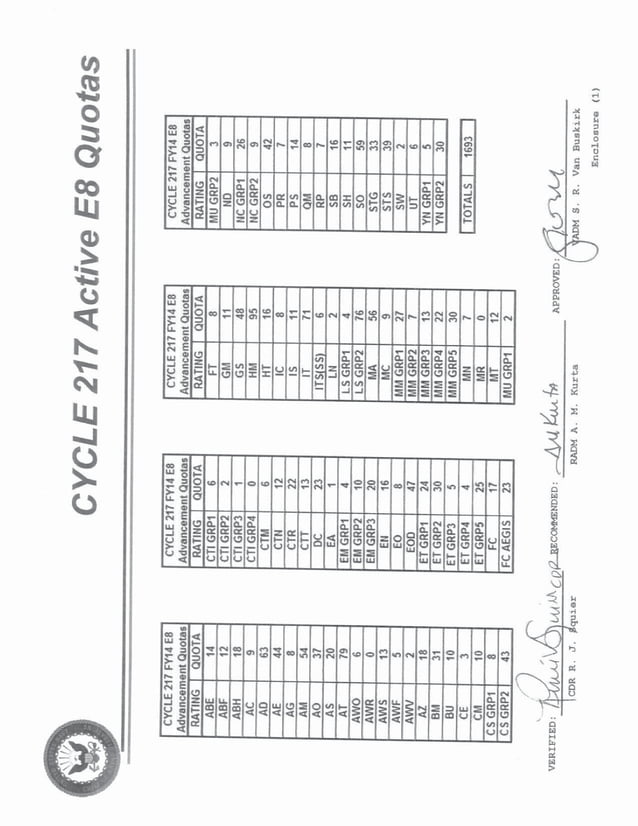 FY14 Navy E8 Quotas