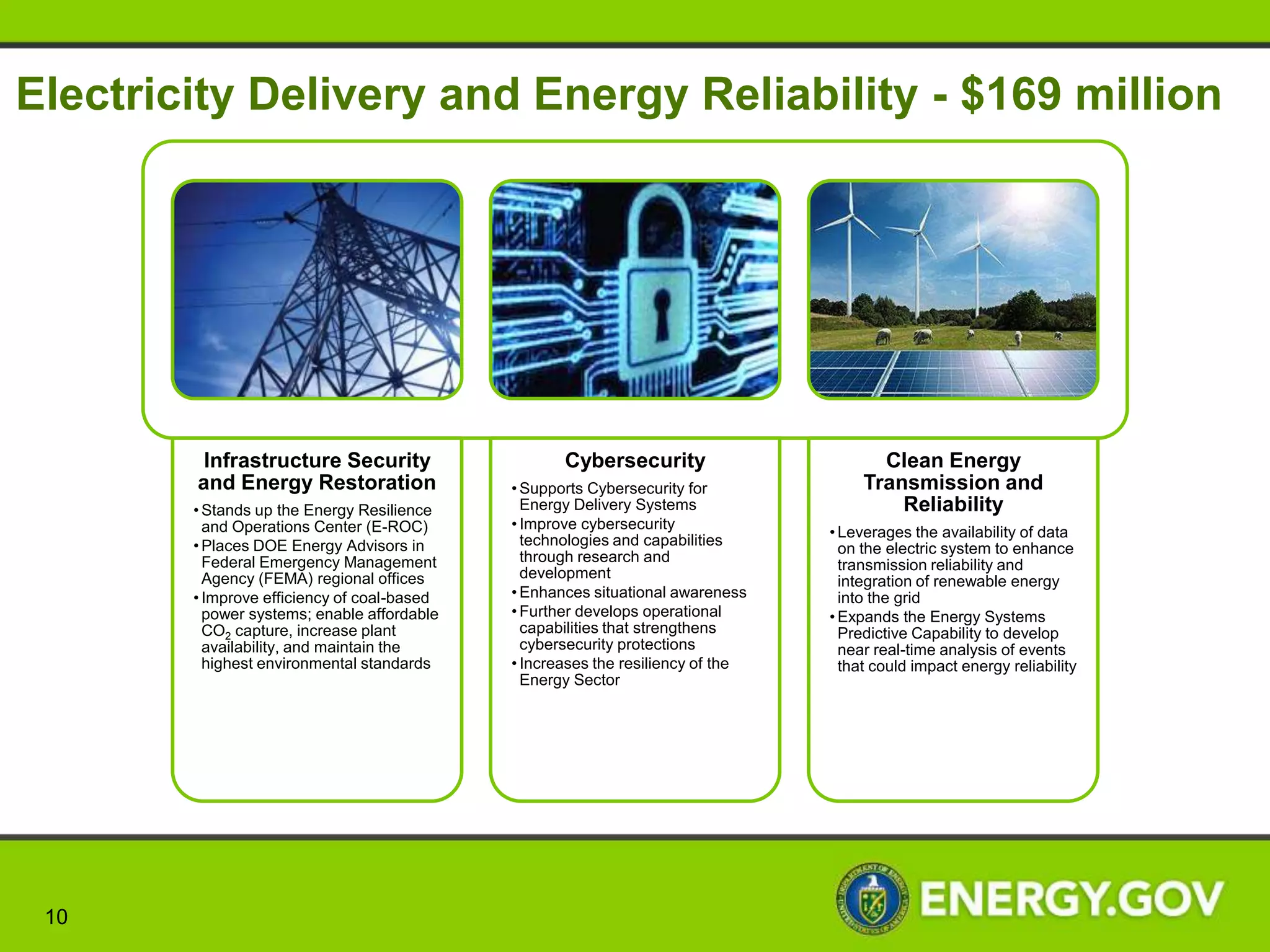 Fossil Energy - $638 million




        Clean Coal R&D                  Oil & Gas R&D             Petroleum Reserves
     •Develop cost-competitive      •Develop unconventional oil   •Provide “Emergency
      carbon capture and             and gas resources             Stockpile” of crude oil to
      storage (CCS) technology       (i.e., shale gas and          respond to potential
     •Demonstrate commercial-        hydrates) in an               disruptions in U.S.
      scale CCS projects             environmentally               petroleum supplies
     •Improve efficiency of coal-    sustainable and safe         •Maintain one million barrel
      based power systems;           manner                        Northeast Home Heating
      enable affordable CO2                                        Oil Reserve at full
      capture, increase plant                                      readiness
      availability, and maintain
      the highest environmental
      standards




10
 