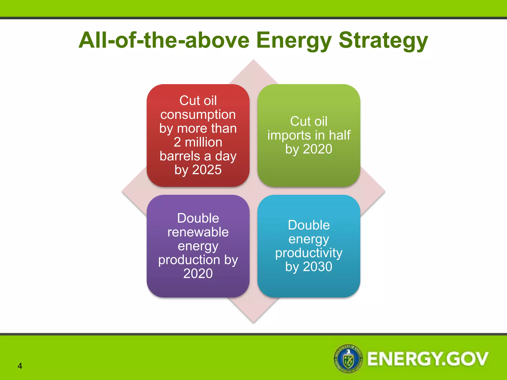 All-of-the-above Energy Strategy

              Cut oil
           consumption
                               Cut oil
           by more than
                           imports in half
             2 million
                              by 2020
           barrels a day
             by 2025


              Double
                              Double
            renewable
                              energy
              energy
                            productivity
           production by
                              by 2030
               2020




4
 
