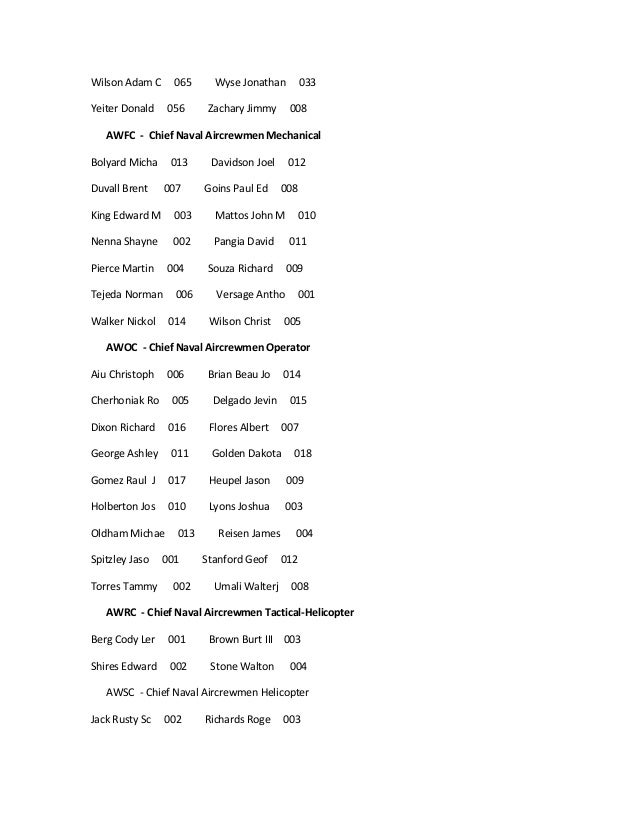 Fy15 active duty chief results cycle 222