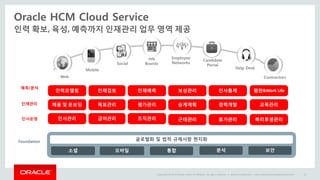 Copyright © 2014 Oracle and/or its affiliates. All rights reserved. | Oracle Confidential – Internal/Restricted/Highly Restricted 10
인력 확보, 육성, 예측까지 인재관리 업무 영역 제공
Oracle HCM Cloud Service
Mobile
Social
Job
Boards
Employee
Networks
Candidate
Portal
Help Desk
ContractorsWeb
Customer Experience
Foundation
글로벌화 및 법적 규제사항 현지화
소셜 모바일 통합 분석 보안
인재관리
인사운영
Foundation
예측/분석
목표관리 평가관리 승계계획 경력개발 교육관리채용 및 온보딩
급여관리 조직관리 근태관리 휴가관리 복리후생관리인사관리
인재검토 인재예측 보상관리 인사통계 평판&Work Life인력모델링
 