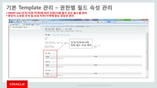 Copyright © 2014 Oracle and/or its affiliates. All rights reserved. |
 SMART Org (조직/직무/지역)에 따라 조회/사용 할수 있는 필드를 관리
 본인이 소속된 조직 및 보유 직무/지역에 맞는 정보만 관리
기본 Template 관리 – 권한별 필드 속성 관리
조직/지역/부서에
따라 필드 속성 제어
 