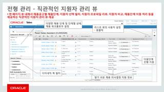 Copyright © 2014 Oracle and/or its affiliates. All rights reserved. |
 한 페이지 뷰 내에서 채용공고별 채용단계, 지원자 선택 필터, 지원자 프로파일 리뷰, 지원자 비교, 채용단계 이동 처리 등을
제공하는 직관적인 지원자 관리 뷰 제공
전형 관리 - 직관적인 지원자 관리 뷰
알기 쉬운 채용 의사결정 지원 정보
다양한 채용 단계 및 단계별 상태,
채용 워크플로우 설정 리스트 뷰의 사용자 설정
- 원클릭
다이내믹 퀵 필터
다음단계
진행 지원
 