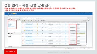 Copyright © 2014 Oracle and/or its affiliates. All rights reserved. |
 입사 지원자 들의 채용전형 과정을 시스템 상에서 채용전형 중 어느 단계 전형 중인지 상시 확인 가능
 다음 단계로 진행 및 탈락 등의 관리 용이
전형 관리 – 채용 전형 단계 관리
 