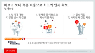 Copyright © 2014 Oracle and/or its affiliates. All rights reserved. | Oracle Confidential – Internal/Restricted/Highly Restricted 62
인재소싱
빠르고 보다 적은 비용으로 최고의 인재 확보
3. 인상적인
입사지원자 경험 제공
1. 인재에 대한
다양한 방식의 접근
2. 인재를 끌어모으고
지속적인 육성
소셜 소싱을 통해 1백만 $ 이상의 서치 펌 이용 비용 절감
Customer Spotlight
 