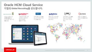 Copyright © 2014 Oracle and/or its affiliates. All rights reserved. | Oracle Confidential – Internal/Restricted/Highly Restricted 65
기업의 Global Recruiting을 선도합니다.
Oracle HCM Cloud Service
인재 확보 시간 40%
절감 및 인재풀의
보다 나은 가시성
확보
사원추천 비율 기존
25%에서 30%까지
향상 및 향후
40%까지 예상
인재 소싱에 드는
수백만 달러 및
신규사원 고용 시간
70% 절감
전체 채용 시간 25%
감소 및 이력서 검토
시간 30% 절감
채용 건당 소요 비용
이전 대비 92.3% 로
절감 효과
채용 시간 25% 및
전체 비용 30% 절감
효과
 