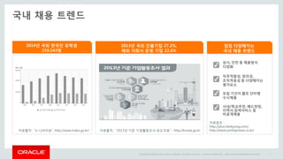 Copyright © 2014 Oracle and/or its affiliates. All rights reserved. | Oracle Confidential – Internal/Restricted/Highly Restricted 7
국내 채용 트렌드
2014년 국외 한국인 유학생
219,543명
자료출처 : “e-나라지표“, http://www.index.go.kr/
2013년 국외 진출기업 27.2%,
해외 자회사 운영 기업 22.6%
자료출처 : “2013년 기준 기업활동조사 보도자료“, http://kostat.go.kr
자료참조 :
http://plus.hankyung.com/,
http://www.yonhapnews.co.kr/
✓
✓
✓
✓
점점 다양해지는
국내 채용 트랜드
직무적합성, 창의성,
조직적응성 등 다양해지는
평가요소
상시, 인턴 등 채용방식
다양화
모집 기간이 짧은 단타형
수시채용
사내/학교추천, 헤드헌팅,
이력서 검색서비스 등
비공개채용
 
