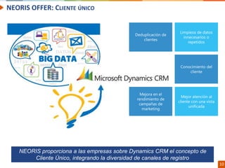 Confidential // Neoris 10
NEORIS OFFER: CLIENTE ÚNICO
NEORIS proporciona a las empresas sobre Dynamics CRM el concepto de
Cliente Único, integrando la diversidad de canales de registro
 