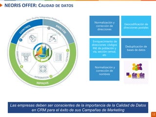 Confidential // Neoris 12
NEORIS OFFER: CALIDAD DE DATOS
Las empresas deben ser conscientes de la importancia de la Calidad de Datos
en CRM para el éxito de sus Campañas de Marketing
 