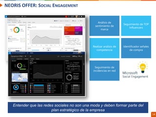 Confidential // Neoris 14
NEORIS OFFER: SOCIAL ENGAGEMENT
Entender que las redes sociales no son una moda y deben formar parte del
plan estratégico de la empresa
 