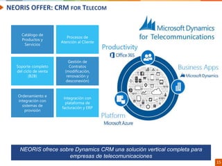 Confidential // Neoris 15
NEORIS OFFER: CRM FOR TELECOM
NEORIS ofrece sobre Dynamics CRM una solución vertical completa para
empresas de telecomunicaciones
 