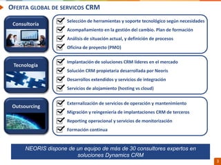 Confidential // Neoris 3
OFERTA GLOBAL DE SERVICOS CRM
Selección de herramientas y soporte tecnológico según necesidades
Acompañamiento en la gestión del cambio. Plan de formación
Análisis de situación actual, y definición de procesos
Oficina de proyecto (PMO)
Implantación de soluciones CRM líderes en el mercado
Solución CRM propietaria desarrollada por Neoris
Desarrollos extendidos y servicios de integración
Servicios de alojamiento (hosting vs cloud)
Externalización de servicios de operación y mantenimiento
Migración y reingeniería de implantaciones CRM de terceros
Reporting operacional y servicios de monitorización
Formación continua
Consultoría
Tecnología
Outsourcing
NEORIS dispone de un equipo de más de 30 consultores expertos en
soluciones Dynamics CRM
 