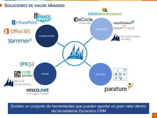 Confidential // Neoris 4
SOLUCIONES DE VALOR AÑADIDO
Existen un conjunto de herramientas que pueden aportar un gran valor dentro
del ecosistema Dynamics CRM
CRM
Marketing
ServicioSocial
Colaboración
 