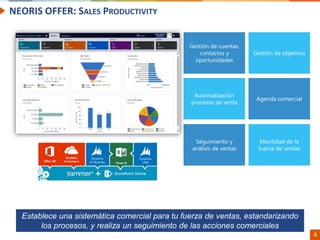 Confidential // Neoris 6
NEORIS OFFER: SALES PRODUCTIVITY
Establece una sistemática comercial para tu fuerza de ventas, estandarizando
los procesos, y realiza un seguimiento de las acciones comerciales
 