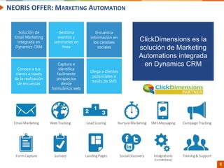 Confidential // Neoris 8
NEORIS OFFER: MARKETING AUTOMATION
 