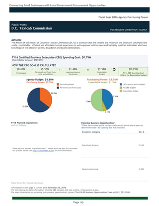 Connecting Small Businesses with Local Government Procurement Opportunities
Page -93-
MISSION
The Mission of the District of Columbia Taxicab Commission (DCTC) is to ensure that the citizens and visitors of the District of Columbia have
a safe, comfortable, efficient and affordable taxicab experience in well-equipped vehicles operated by highly qualified individuals who have
knowledge of the District’s streets, boundaries and tourist destinations.
Information on this page is current as of November 03, 2015.
For the most up-to-date information, visit the CBE Connect web site at http://cbeconnect.dc.gov.
For more information on upcoming procurement opportunities, contact The DSLBD Business Opportunities Team at (202) 727-3900.
INDEPENDENT GOVERNMENT AGENCY
$5.55M
$3.05M
1.58M
0.17M
1.31M
There were no planned acquistions over $1 million as of the date this document
was printed. Please visit http://cbeconnect.dc.gov for more information.
FY16 Budget
Approved Agency
Exceptions
FY16 Certified Business Enterprise (CBE) Spending Goal: $0.79M
(Exact Dollar Amount: $787,655)
HOW THE CBE GOAL IS CALCULATED
Agency Budget: $8.60M
Purchasing Power: $3.05M
$8.60M $5.55M $1.48M $1.58M $0.79M- -
Fiscal Year 2016 Agency Purchasing Power
FY16 Planned Acquisitions
(over $1 million)
Purchasing Power
Personnel and Fixed Costs
Personnel and Fixed Costs
(rent and utilities)
Expendable
Budget
FY16 CBE Spending Goal
(50% of the Expendable Budget)
Purchasing Power: $3.05M
Expendable Budget: $1.58M
There were no planned acquistions where CBEs were not available as of the
date this document was printed. Please visit http://cbeconnect.dc.gov for
more information.
Exception Category Est. $
Specialized Services 1.14M
Media & Advertising 0.16M
Potential Business Opportunities*
*These items make up the category referenced above where agencies
determined that CBE Capacity was Not Available.
CBE Capacity Not Available*
Not CBE Eligible
Expendable Budget
Public Works: D.C. Taxicab Commission
Ü=
Public Works
D.C. Taxicab Commission INDEPENDENT GOVERNMENT AGENCY
 