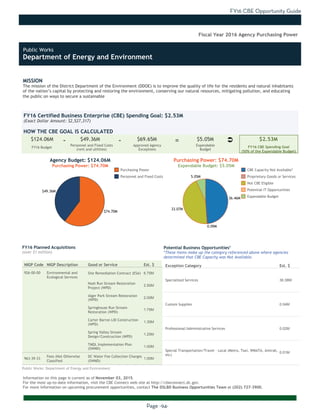 FY16 CBE Opportunity Guide
Page -94-
MISSION
The mission of the District Department of the Environment (DDOE) is to improve the quality of life for the residents and natural inhabitants
of the nation’s capital by protecting and restoring the environment, conserving our natural resources, mitigating pollution, and educating
the public on ways to secure a sustainable
Information on this page is current as of November 03, 2015.
For the most up-to-date information, visit the CBE Connect web site at http://cbeconnect.dc.gov.
For more information on upcoming procurement opportunities, contact The DSLBD Business Opportunities Team at (202) 727-3900.
$49.36M
$74.70M
33.07M
36.46M
5.05M
0.09M
There were no planned acquistions over $1 million as of the date this document
was printed. Please visit http://cbeconnect.dc.gov for more information.
FY16 Budget
Approved Agency
Exceptions
FY16 Certified Business Enterprise (CBE) Spending Goal: $2.53M
(Exact Dollar Amount: $2,527,317)
HOW THE CBE GOAL IS CALCULATED
Agency Budget: $124.06M
Purchasing Power: $74.70M
$124.06M $49.36M $69.65M $5.05M $2.53M- -
Fiscal Year 2016 Agency Purchasing Power
NIGP Code NIGP Description Good or Service Est. $
926-00-00 Environmental and
Ecological Services
Site Remediation Contract (ESA) 6.75M
Nash Run Stream Restoration
Project (WPD)
2.50M
Alger Park Stream Restoration
(WPD)
2.00M
Springhouse Run Stream
Restoration (WPD)
1.75M
Carter Barron LID Construction
(WPD)
1.30M
Spring Valley Stream
Design/Construction (WPD)
1.25M
TMDL Implementation Plan
(SWMD)
1.00M
963-39-33
Fees (Not Otherwise
Classified
DC Water Fee Collection Charges
(SWMD)
1.00M
FY16 Planned Acquisitions
(over $1 million)
Purchasing Power
Personnel and Fixed Costs
Personnel and Fixed Costs
(rent and utilities)
Expendable
Budget
FY16 CBE Spending Goal
(50% of the Expendable Budget)
Purchasing Power: $74.70M
Expendable Budget: $5.05M
There were no planned acquistions where CBEs were not available as of the
date this document was printed. Please visit http://cbeconnect.dc.gov for
more information.
Exception Category Est. $
Specialized Services 36.38M
Custom Supplies 0.04M
Professional/Administrative Services 0.02M
Special Transportation/Travel - Local (Metro, Taxi, WMATA, Amtrak,
etc)
0.01M
Potential Business Opportunities*
*These items make up the category referenced above where agencies
determined that CBE Capacity was Not Available.
CBE Capacity Not Available*
Proprietary Goods or Services
Not CBE Eligible
Potential IT Opportunities
Expendable Budget
Public Works: Department of Energy and Environment
Ü=
Public Works
Department of Energy and Environment
 