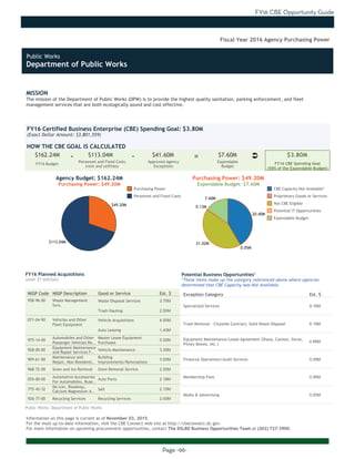 FY16 CBE Opportunity Guide
Page -96-
MISSION
The mission of the Department of Public Works (DPW) is to provide the highest quality sanitation, parking enforcement, and fleet
management services that are both ecologically sound and cost effective.
Information on this page is current as of November 03, 2015.
For the most up-to-date information, visit the CBE Connect web site at http://cbeconnect.dc.gov.
For more information on upcoming procurement opportunities, contact The DSLBD Business Opportunities Team at (202) 727-3900.
$113.04M
$49.20M
21.02M
20.40M
7.60M
0.13M
0.05M
There were no planned acquistions over $1 million as of the date this document
was printed. Please visit http://cbeconnect.dc.gov for more information.
FY16 Budget
Approved Agency
Exceptions
FY16 Certified Business Enterprise (CBE) Spending Goal: $3.80M
(Exact Dollar Amount: $3,801,559)
HOW THE CBE GOAL IS CALCULATED
Agency Budget: $162.24M
Purchasing Power: $49.20M
$162.24M $113.04M $41.60M $7.60M $3.80M- -
Fiscal Year 2016 Agency Purchasing Power
NIGP Code NIGP Description Good or Service Est. $
958-96-00 Waste Management
Svcs.
Waste Disposal Services 3.75M
Trash Hauling 2.50M
071-04-90 Vehicles and Other
Fleet Equipment
Vehicle Acquisitions 4.50M
Auto Leasing 1.43M
975-14-00
Automobiles and Other
Passenger Vehicles Re..
Master Lease Equipment
Purchases
5.00M
928-00-00
Equipment Maintenance
and Repair Services F..
Vehicle Maintenance 3.35M
909-61-00
Maintenance and
Repair, Non-Residenti..
Building
Improvements/Renovations
3.00M
968-72-00 Snow and Ice Removal Snow Removal Service 2.20M
055-00-00
Automotive Accessories
For Automobiles, Buse..
Auto Parts 2.18M
775-45-32
De-Icer, Roadway,
Calcium Magnesium A..
Salt 2.10M
926-77-00 Recycling Services Recycling Services 2.00M
FY16 Planned Acquisitions
(over $1 million)
Purchasing Power
Personnel and Fixed Costs
Personnel and Fixed Costs
(rent and utilities)
Expendable
Budget
FY16 CBE Spending Goal
(50% of the Expendable Budget)
Purchasing Power: $49.20M
Expendable Budget: $7.60M
There were no planned acquistions where CBEs were not available as of the
date this document was printed. Please visit http://cbeconnect.dc.gov for
more information.
Exception Category Est. $
Specialized Services 9.16M
Trash Removal - Citywide Contract; Solid Waste Disposal 6.19M
Equipment Maintenance/Lease Agreement (Sharp, Cannon, Xerox,
Pitney Bowes, etc.)
4.86M
Financial Operations/Audit Services 0.08M
Membership Fees 0.06M
Media & Advertising 0.05M
Potential Business Opportunities*
*These items make up the category referenced above where agencies
determined that CBE Capacity was Not Available.
CBE Capacity Not Available*
Proprietary Goods or Services
Not CBE Eligible
Potential IT Opportunities
Expendable Budget
Public Works: Department of Public Works
Ü=
Public Works
Department of Public Works
 