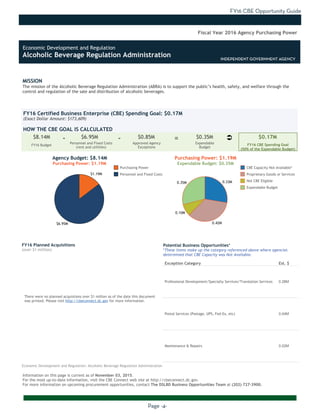 FY16 CBE Opportunity Guide
Page -4-
MISSION
The mission of the Alcoholic Beverage Regulation Administration (ABRA) is to support the public’s health, safety, and welfare through the
control and regulation of the sale and distribution of alcoholic beverages.
Information on this page is current as of November 03, 2015.
For the most up-to-date information, visit the CBE Connect web site at http://cbeconnect.dc.gov.
For more information on upcoming procurement opportunities, contact The DSLBD Business Opportunities Team at (202) 727-3900.
$6.95M
$1.19M
0.35M
0.10M
0.42M
0.33M
There were no planned acquistions over $1 million as of the date this document
was printed. Please visit http://cbeconnect.dc.gov for more information.
FY16 Budget
Approved Agency
Exceptions
FY16 Certified Business Enterprise (CBE) Spending Goal: $0.17M
(Exact Dollar Amount: $173,609)
HOW THE CBE GOAL IS CALCULATED
Agency Budget: $8.14M
Purchasing Power: $1.19M
$8.14M $6.95M $0.85M $0.35M $0.17M- -
Fiscal Year 2016 Agency Purchasing Power
FY16 Planned Acquisitions
(over $1 million)
Purchasing Power
Personnel and Fixed Costs
Personnel and Fixed Costs
(rent and utilities)
Expendable
Budget
FY16 CBE Spending Goal
(50% of the Expendable Budget)
Purchasing Power: $1.19M
Expendable Budget: $0.35M
There were no planned acquistions where CBEs were not available as of the
date this document was printed. Please visit http://cbeconnect.dc.gov for
more information.
Exception Category Est. $
Professional Development/Specialty Services/Translation Services 0.28M
Postal Services (Postage, UPS, Fed-Ex, etc) 0.04M
Maintenance & Repairs 0.02M
Potential Business Opportunities*
*These items make up the category referenced above where agencies
determined that CBE Capacity was Not Available.
INDEPENDENT GOVERNMENT AGENCY
CBE Capacity Not Available*
Proprietary Goods or Services
Not CBE Eligible
Expendable Budget
Economic Development and Regulation: Alcoholic Beverage Regulation Administration
Ü=
Economic Development and Regulation
Alcoholic Beverage Regulation Administration INDEPENDENT GOVERNMENT AGENCY
 