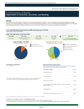Connecting Small Businesses with Local Government Procurement Opportunities
Page -9-
MISSION
The mission of the Department of Insurance, Securities and Banking is twofold: 1) protect consumers by providing equitable, thorough,
efficient, and prompt regulatory supervision of the financial services companies, firms, and individuals operating in the District of Columbia,
and 2) develop and improve market conditions to attract and retain financial services firms to the District of Columbia.
Information on this page is current as of November 03, 2015.
For the most up-to-date information, visit the CBE Connect web site at http://cbeconnect.dc.gov.
For more information on upcoming procurement opportunities, contact The DSLBD Business Opportunities Team at (202) 727-3900.
$22.43M
$3.39M
1.27M
0.57M 0.00M
1.54M
There were no planned acquistions over $1 million as of the date this document
was printed. Please visit http://cbeconnect.dc.gov for more information.
FY16 Budget
Approved Agency
Exceptions
FY16 Certified Business Enterprise (CBE) Spending Goal: $0.63M
(Exact Dollar Amount: $633,992)
HOW THE CBE GOAL IS CALCULATED
Agency Budget: $25.82M
Purchasing Power: $3.39M
$25.82M $22.43M $2.12M $1.27M $0.63M- -
Fiscal Year 2016 Agency Purchasing Power
FY16 Planned Acquisitions
(over $1 million)
Purchasing Power
Personnel and Fixed Costs
Personnel and Fixed Costs
(rent and utilities)
Expendable
Budget
FY16 CBE Spending Goal
(50% of the Expendable Budget)
Purchasing Power: $3.39M
Expendable Budget: $1.27M
There were no planned acquistions where CBEs were not available as of the
date this document was printed. Please visit http://cbeconnect.dc.gov for
more information.
Exception Category Est. $
Specialized Services 1.03M
Security/Systems 0.13M
Maintenance & Repairs 0.11M
Supply/Upgrade IT Technology, Software, Licenses, Computers
(Dell, Microsoft, etc.)
0.10M
Risk Management 0.05M
Postal Services (Postage, UPS, Fed-Ex, etc) 0.04M
Potential Business Opportunities*
*These items make up the category referenced above where agencies
determined that CBE Capacity was Not Available.
CBE Capacity Not Available*
Proprietary Goods or Services
Not CBE Eligible
Expendable Budget
Economic Development and Regulation: Department of Insurance, Securities, and Banking
Ü=
Economic Development and Regulation
Department of Insurance, Securities, and Banking
 