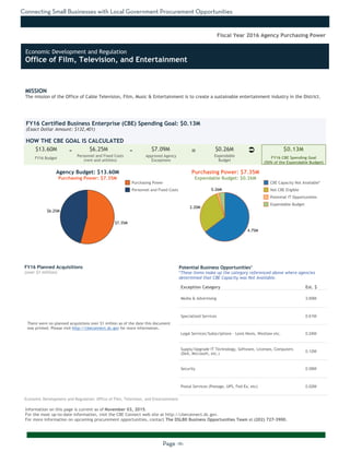 Connecting Small Businesses with Local Government Procurement Opportunities
Page -11-
MISSION
The mission of the Office of Cable Television, Film, Music & Entertainment is to create a sustainable entertainment industry in the District.
Information on this page is current as of November 03, 2015.
For the most up-to-date information, visit the CBE Connect web site at http://cbeconnect.dc.gov.
For more information on upcoming procurement opportunities, contact The DSLBD Business Opportunities Team at (202) 727-3900.
$6.25M
$7.35M
0.26M
2.20M
4.75M
There were no planned acquistions over $1 million as of the date this document
was printed. Please visit http://cbeconnect.dc.gov for more information.
FY16 Budget
Approved Agency
Exceptions
FY16 Certified Business Enterprise (CBE) Spending Goal: $0.13M
(Exact Dollar Amount: $132,401)
HOW THE CBE GOAL IS CALCULATED
Agency Budget: $13.60M
Purchasing Power: $7.35M
$13.60M $6.25M $7.09M $0.26M $0.13M- -
Fiscal Year 2016 Agency Purchasing Power
FY16 Planned Acquisitions
(over $1 million)
Purchasing Power
Personnel and Fixed Costs
Personnel and Fixed Costs
(rent and utilities)
Expendable
Budget
FY16 CBE Spending Goal
(50% of the Expendable Budget)
Purchasing Power: $7.35M
Expendable Budget: $0.26M
There were no planned acquistions where CBEs were not available as of the
date this document was printed. Please visit http://cbeconnect.dc.gov for
more information.
Exception Category Est. $
Media & Advertising 3.69M
Specialized Services 0.61M
Legal Services/Subscriptions - Lexis Nexis, Westlaw etc. 0.24M
Supply/Upgrade IT Technology, Software, Licenses, Computers
(Dell, Microsoft, etc.)
0.12M
Security 0.08M
Postal Services (Postage, UPS, Fed-Ex, etc) 0.02M
Potential Business Opportunities*
*These items make up the category referenced above where agencies
determined that CBE Capacity was Not Available.
CBE Capacity Not Available*
Not CBE Eligible
Potential IT Opportunities
Expendable Budget
Economic Development and Regulation: Office of Film, Television, and Entertainment
Ü=
Economic Development and Regulation
Office of Film, Television, and Entertainment
 